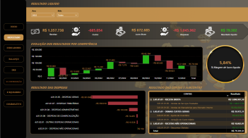 DASHBOARD FINANCEIRO
